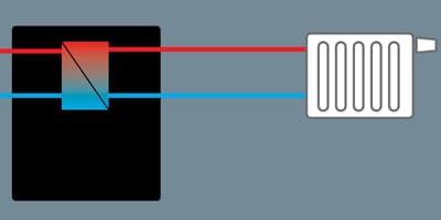 Uebergabestation danfoss basic konzept Uebergabestation danfoss basic konzept